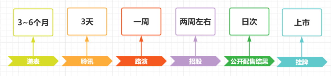 港股打新和a股打新的区别 港股打新全攻略!-第16张图片-牧野网