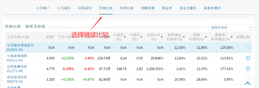 港股打新和a股打新的区别 港股打新全攻略!-第20张图片-牧野网