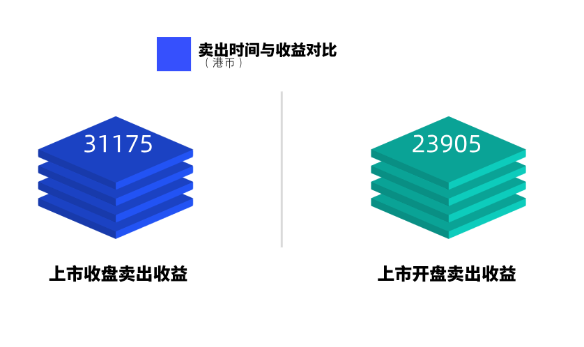 港股打新和a股打新的区别 港股打新全攻略!-第37张图片-牧野网