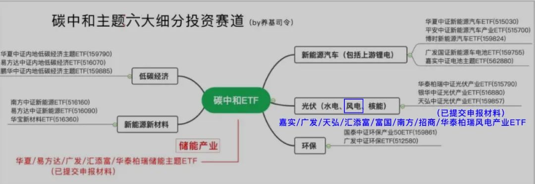 CS风电产业与CS储能产业哪个表现更佳?-第1张图片-牧野网