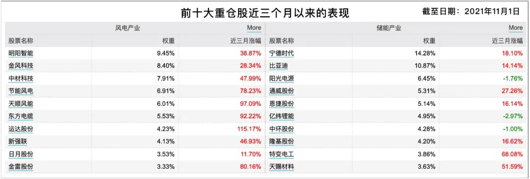 CS风电产业与CS储能产业哪个表现更佳?-第3张图片-牧野网