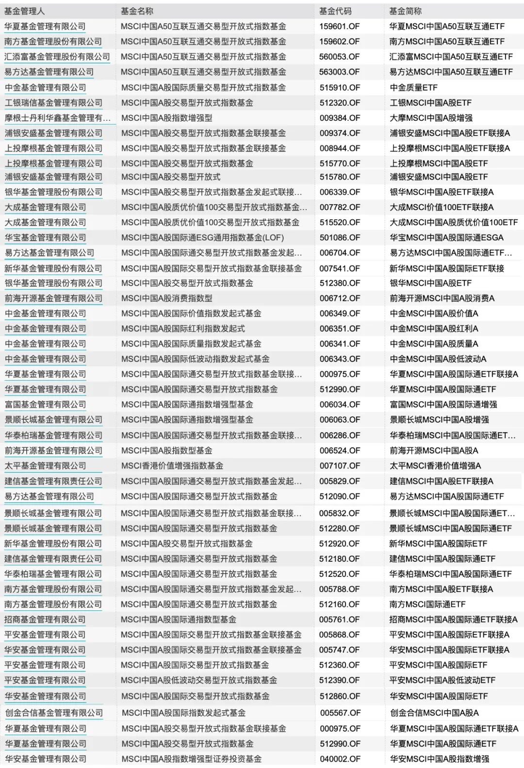 9只MSCI中国A股指数对比,哪只收益更好？-第3张图片-牧野网