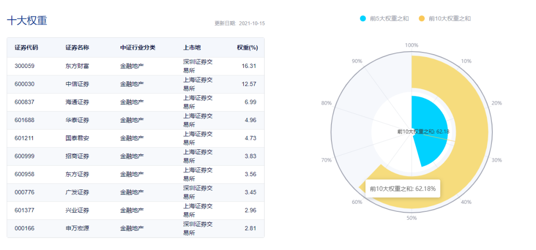 证券公司指数基金和C类份额基金哪个收益最好?-第1张图片-牧野网