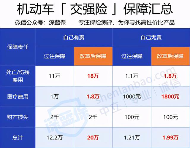 (车险 保险新政)2021年购买车险最实惠的方法-第2张图片-牧野网