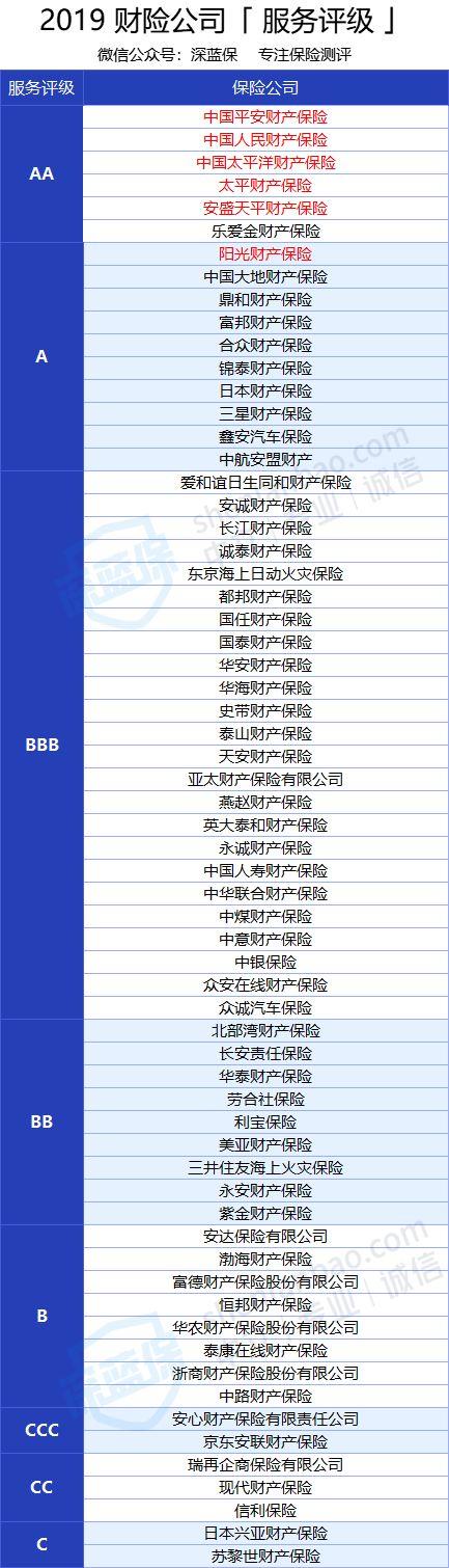 (车险 保险新政)2021年购买车险最实惠的方法-第8张图片-牧野网