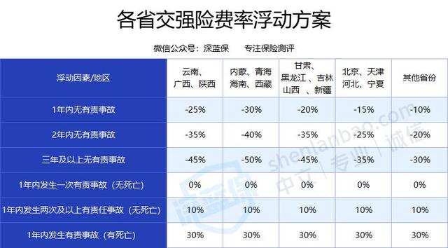 (车险 保险新政)2021年购买车险最实惠的方法-第10张图片-牧野网