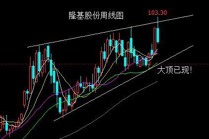 (隆基股份股票可以长期持有吗)C3浪展开会怎样?-第2张图片-牧野网