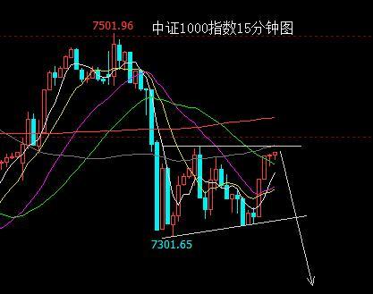 (隆基股份股票可以长期持有吗)C3浪展开会怎样?-第1张图片-牧野网
