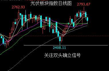 (隆基股份股票可以长期持有吗)C3浪展开会怎样?-第3张图片-牧野网