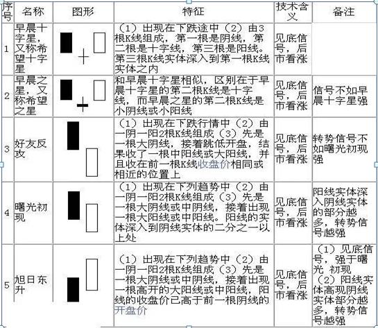 (股票k线图基础知识及k线图图解)K线图如何判断股价涨跌?-第3张图片-牧野网