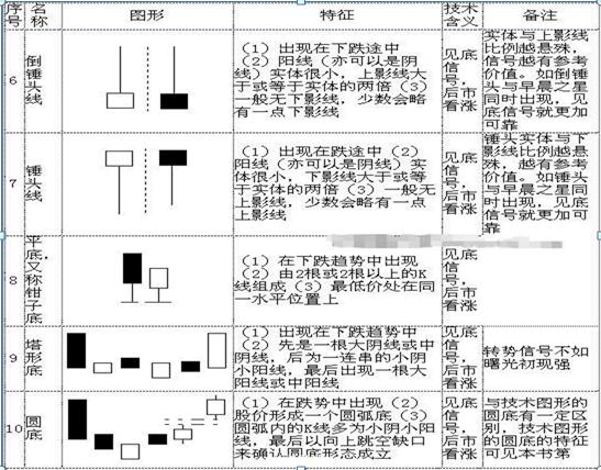 (股票k线图基础知识及k线图图解)K线图如何判断股价涨跌?-第4张图片-牧野网