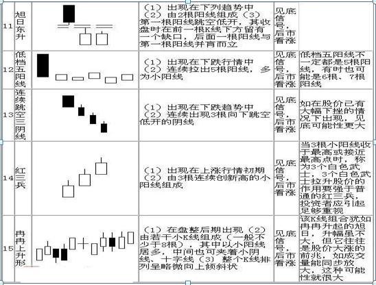(股票k线图基础知识及k线图图解)K线图如何判断股价涨跌?-第5张图片-牧野网