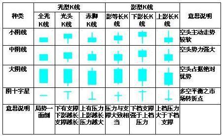 (股票k线图基础知识及k线图图解)K线图如何判断股价涨跌?-第2张图片-牧野网