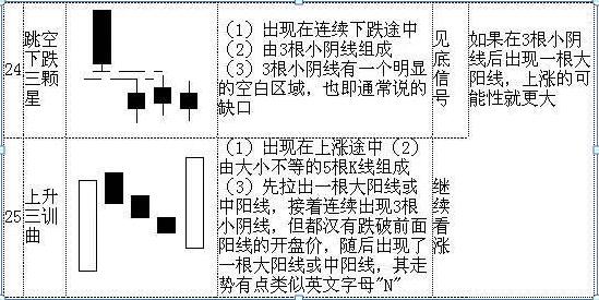 (股票k线图基础知识及k线图图解)K线图如何判断股价涨跌?-第8张图片-牧野网