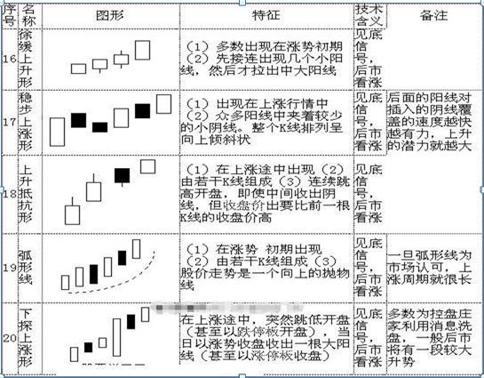 (股票k线图基础知识及k线图图解)K线图如何判断股价涨跌?-第6张图片-牧野网
