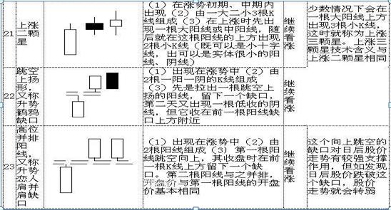 (股票k线图基础知识及k线图图解)K线图如何判断股价涨跌?-第7张图片-牧野网