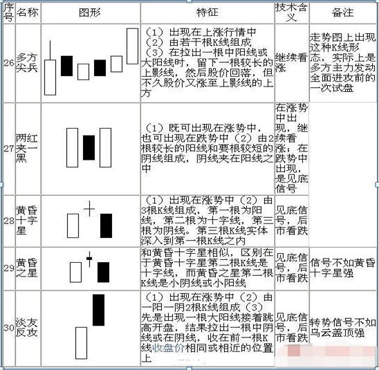 (股票k线图基础知识及k线图图解)K线图如何判断股价涨跌?-第9张图片-牧野网