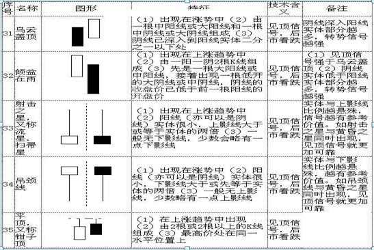 (股票k线图基础知识及k线图图解)K线图如何判断股价涨跌?-第10张图片-牧野网