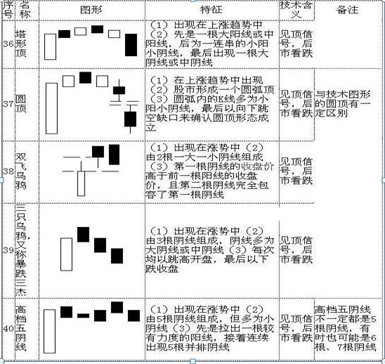 (股票k线图基础知识及k线图图解)K线图如何判断股价涨跌?-第11张图片-牧野网