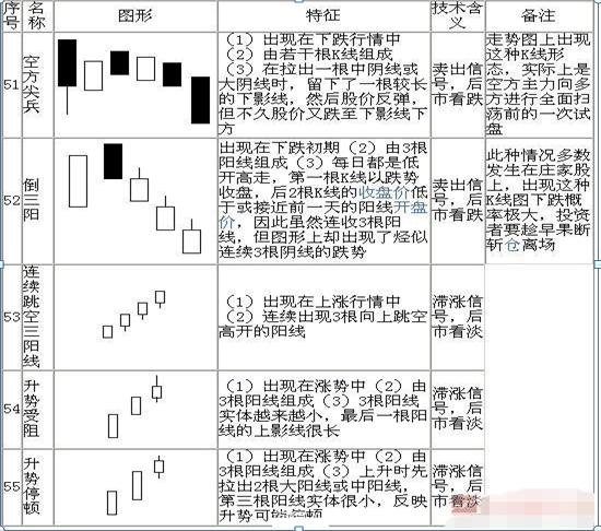 (股票k线图基础知识及k线图图解)K线图如何判断股价涨跌?-第15张图片-牧野网