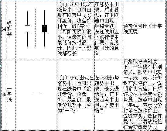 (股票k线图基础知识及k线图图解)K线图如何判断股价涨跌?-第19张图片-牧野网
