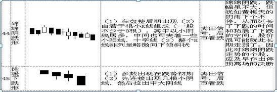 (股票k线图基础知识及k线图图解)K线图如何判断股价涨跌?-第13张图片-牧野网