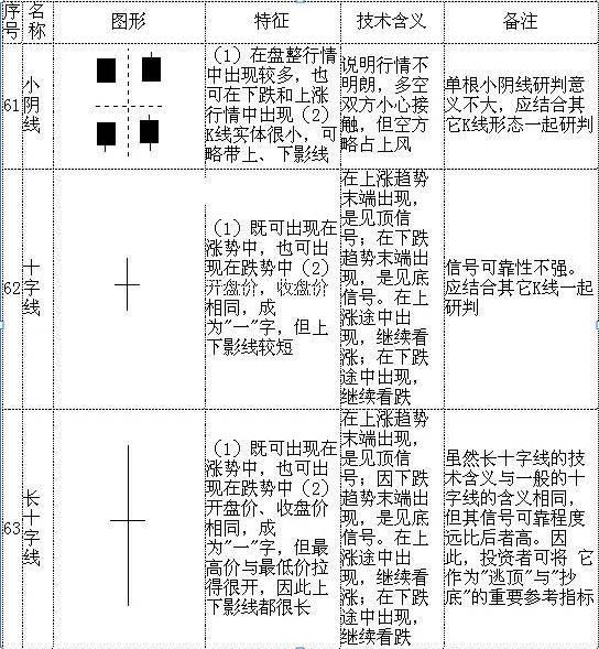 (股票k线图基础知识及k线图图解)K线图如何判断股价涨跌?-第18张图片-牧野网