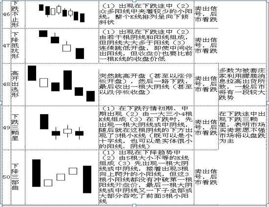 (股票k线图基础知识及k线图图解)K线图如何判断股价涨跌?-第14张图片-牧野网