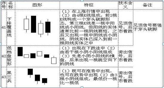 (股票k线图基础知识及k线图图解)K线图如何判断股价涨跌?-第12张图片-牧野网