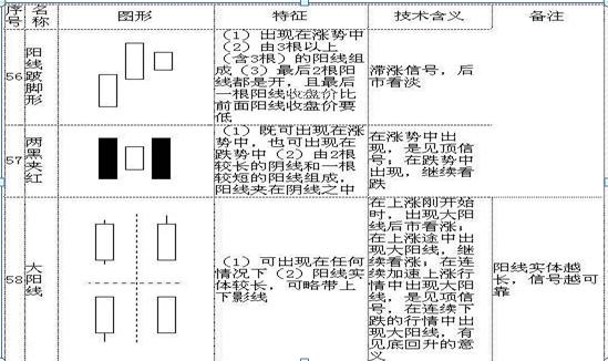(股票k线图基础知识及k线图图解)K线图如何判断股价涨跌?-第16张图片-牧野网