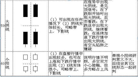 (股票k线图基础知识及k线图图解)K线图如何判断股价涨跌?-第17张图片-牧野网