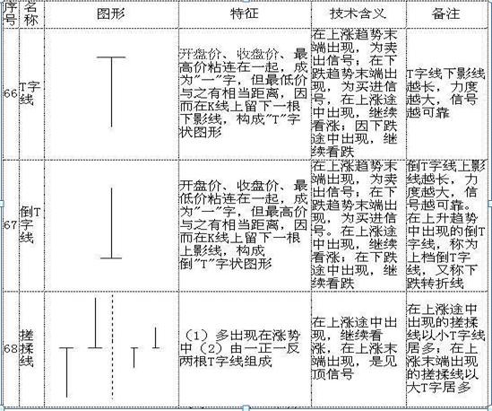 (股票k线图基础知识及k线图图解)K线图如何判断股价涨跌?-第20张图片-牧野网