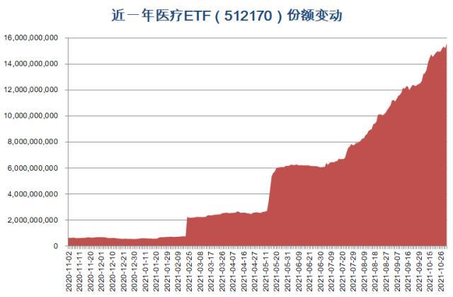 医疗ETF前三季度利润多少?医疗ETF(512170)如何布局?-第1张图片-牧野网