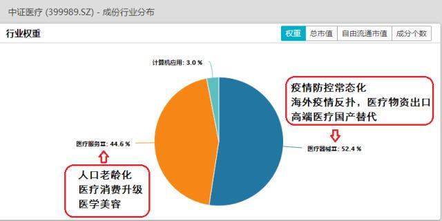 医疗ETF前三季度利润多少?医疗ETF(512170)如何布局?-第2张图片-牧野网