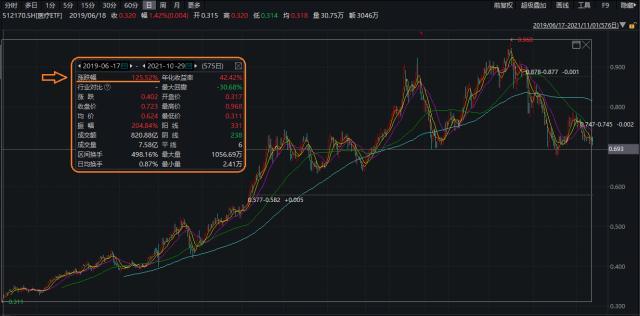 医疗ETF前三季度利润多少?医疗ETF(512170)如何布局?-第3张图片-牧野网