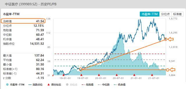 医疗ETF前三季度利润多少?医疗ETF(512170)如何布局?-第4张图片-牧野网