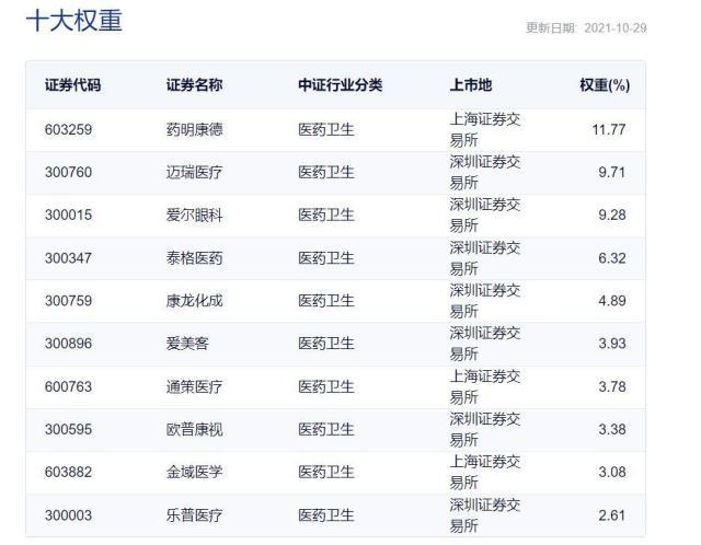 医疗ETF前三季度利润多少?医疗ETF(512170)如何布局?-第7张图片-牧野网