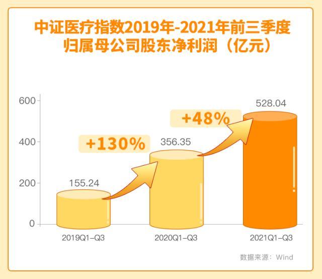医疗ETF前三季度利润多少?医疗ETF(512170)如何布局?-第6张图片-牧野网