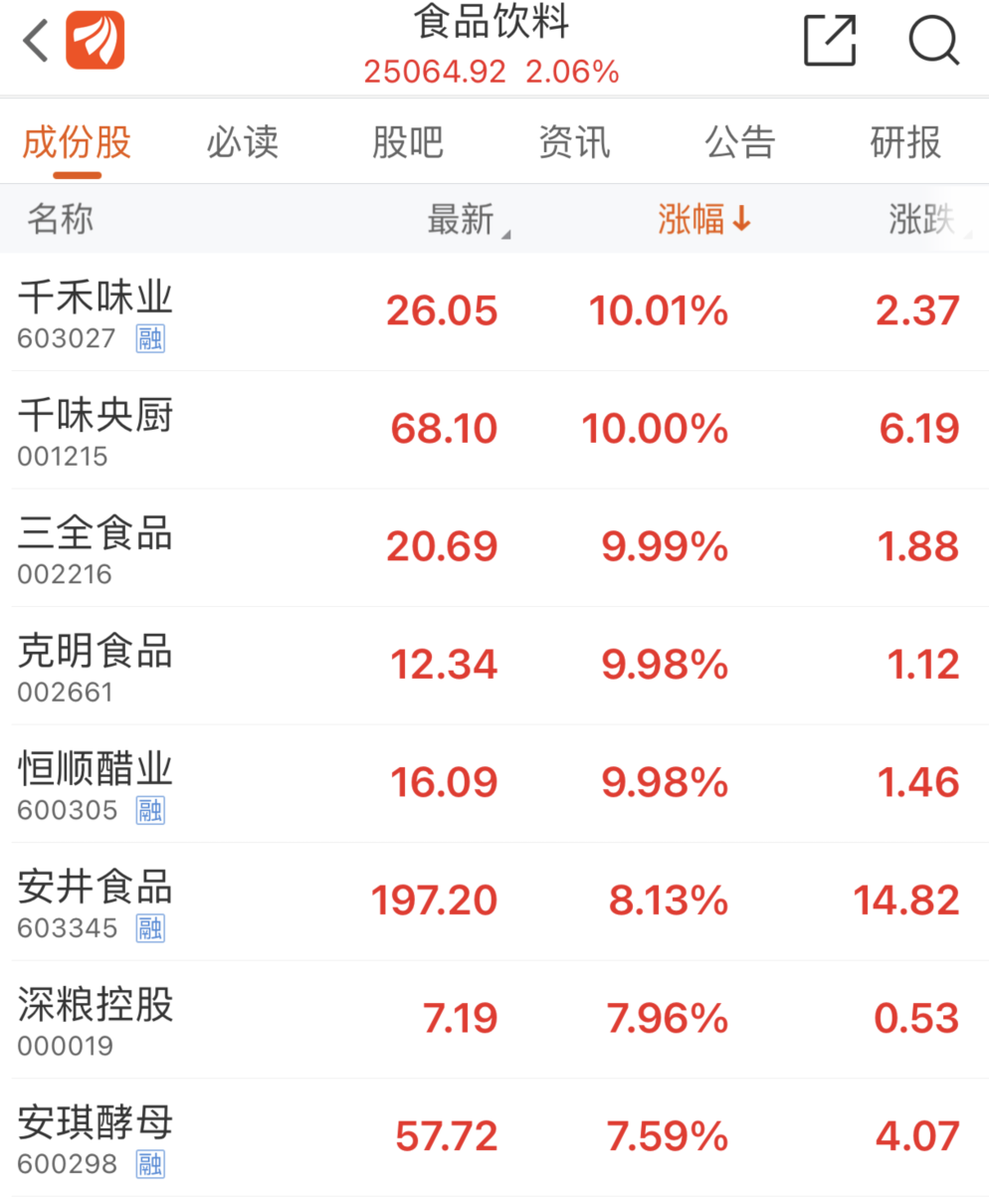 大众消费品集体暴涨是什么原因?-第1张图片-牧野网