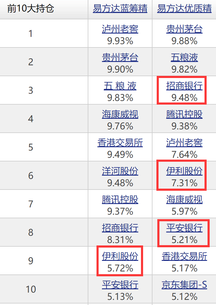 顶流基金经理张坤买入了哪些股票？-第1张图片-牧野网