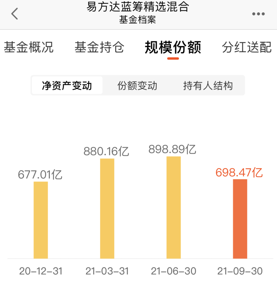 顶流基金经理张坤买入了哪些股票？-第2张图片-牧野网