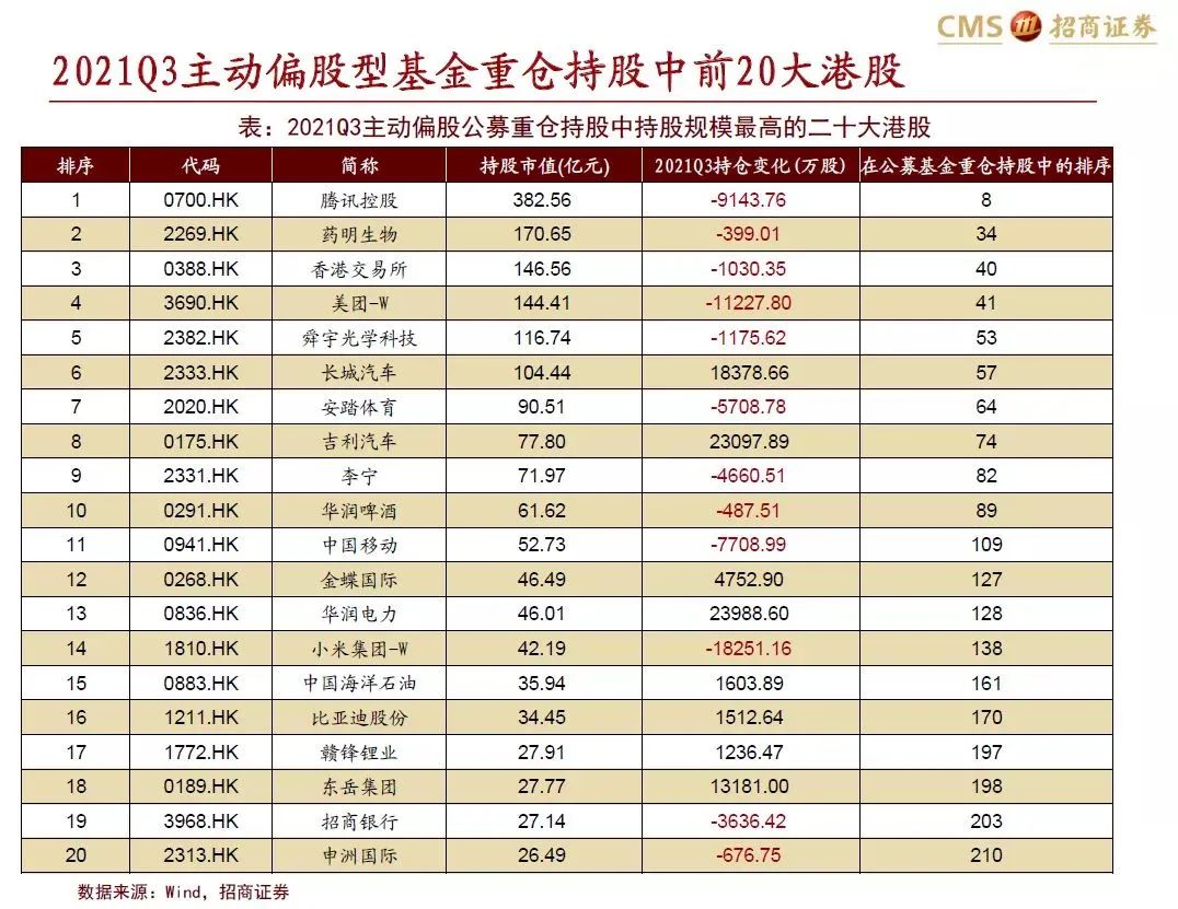 公募基金最新20大重仓股有哪些?-第3张图片-牧野网