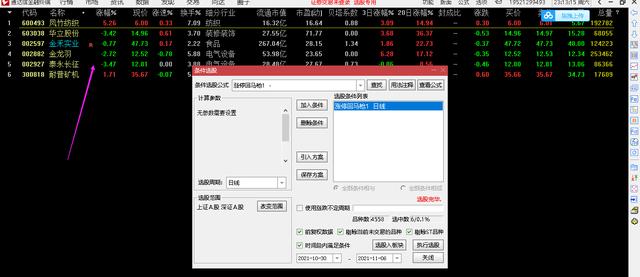 (股价选股公式)涨停回马枪选股公式及指标图解-第17张图片-牧野网