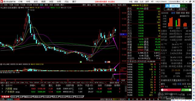(股价选股公式)涨停回马枪选股公式及指标图解-第19张图片-牧野网