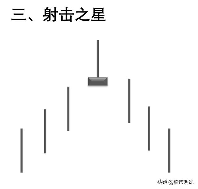 (射击之星k线图解)射击之星K线策略及卖出实战-第1张图片-牧野网