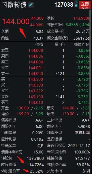 (可转债上市首日交易规则)可转债交易规则及实战演练-第2张图片-牧野网
