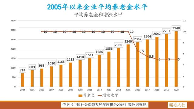 (社保基数如何计算)退休后能领多少钱怎么算？-第3张图片-牧野网