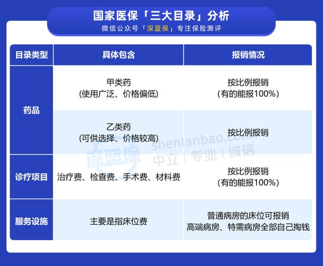 医保报销是怎么报销的?医保不赔,医疗险会赔吗?-第2张图片-牧野网