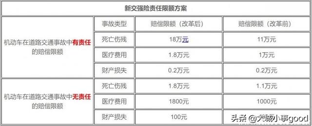 (必须买的车险有哪几个)哪些车险是一定要买的?-第2张图片-牧野网