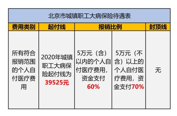 城镇职工大病保障报销范围和报销标准是什么？-第1张图片-牧野网
